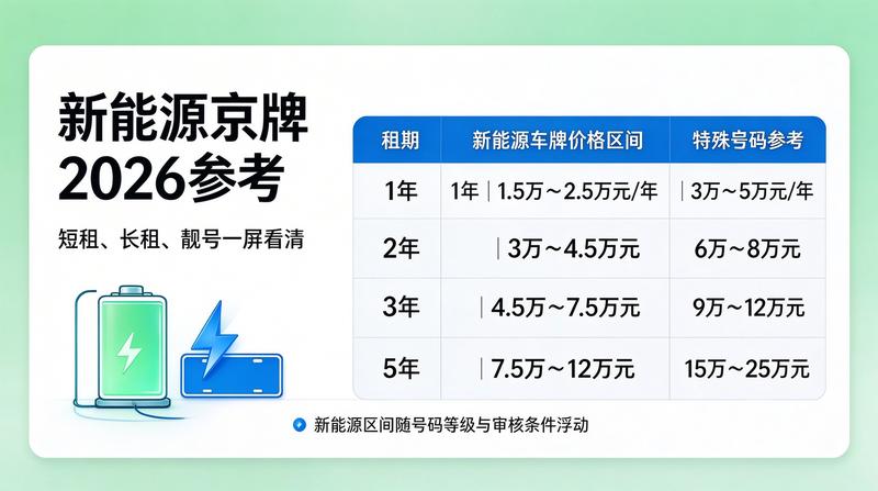 2026年北京交通政策